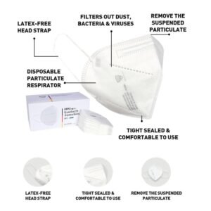 Supplier of Disposable FFP3 Flat Fold Face Mask in UAE